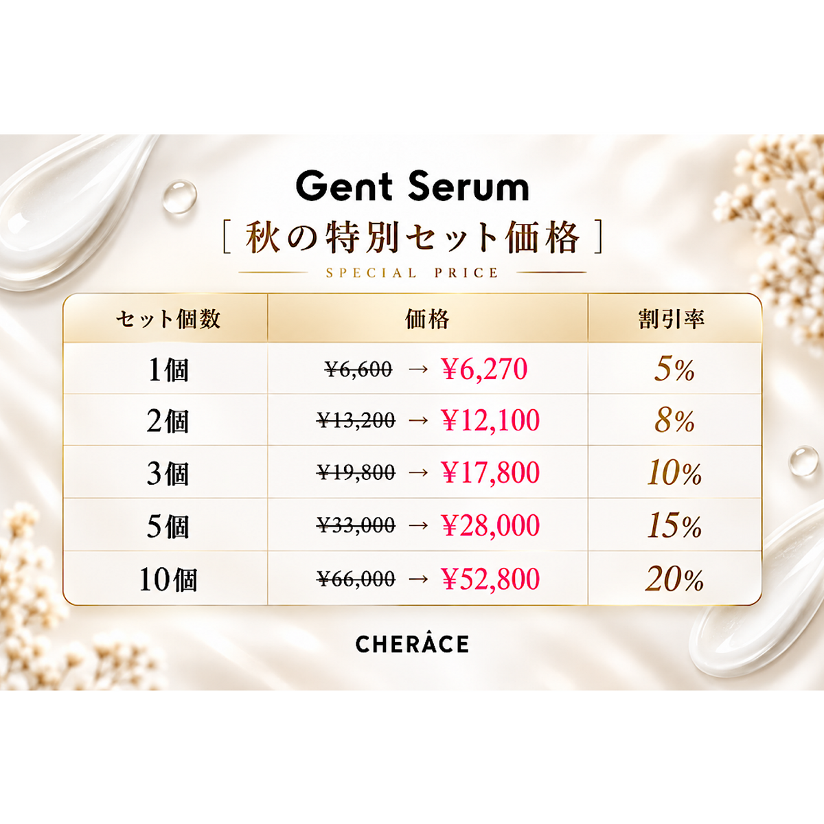 Gent Serum